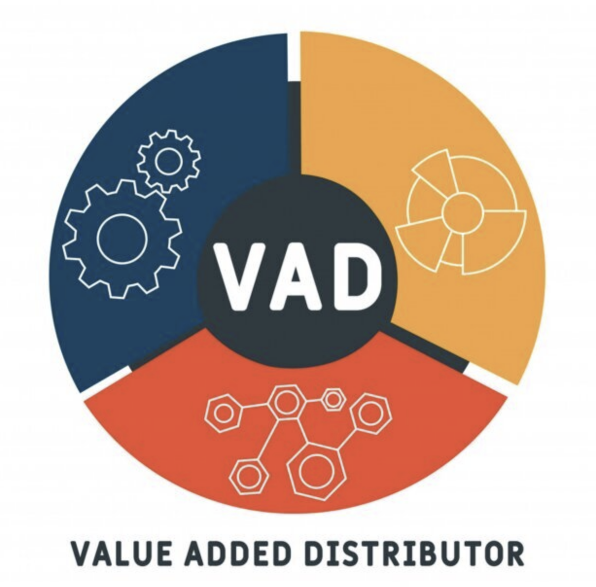 ATL value added distributor